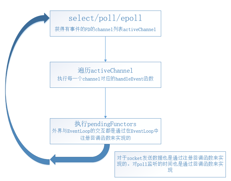 EventLoop执行流程图